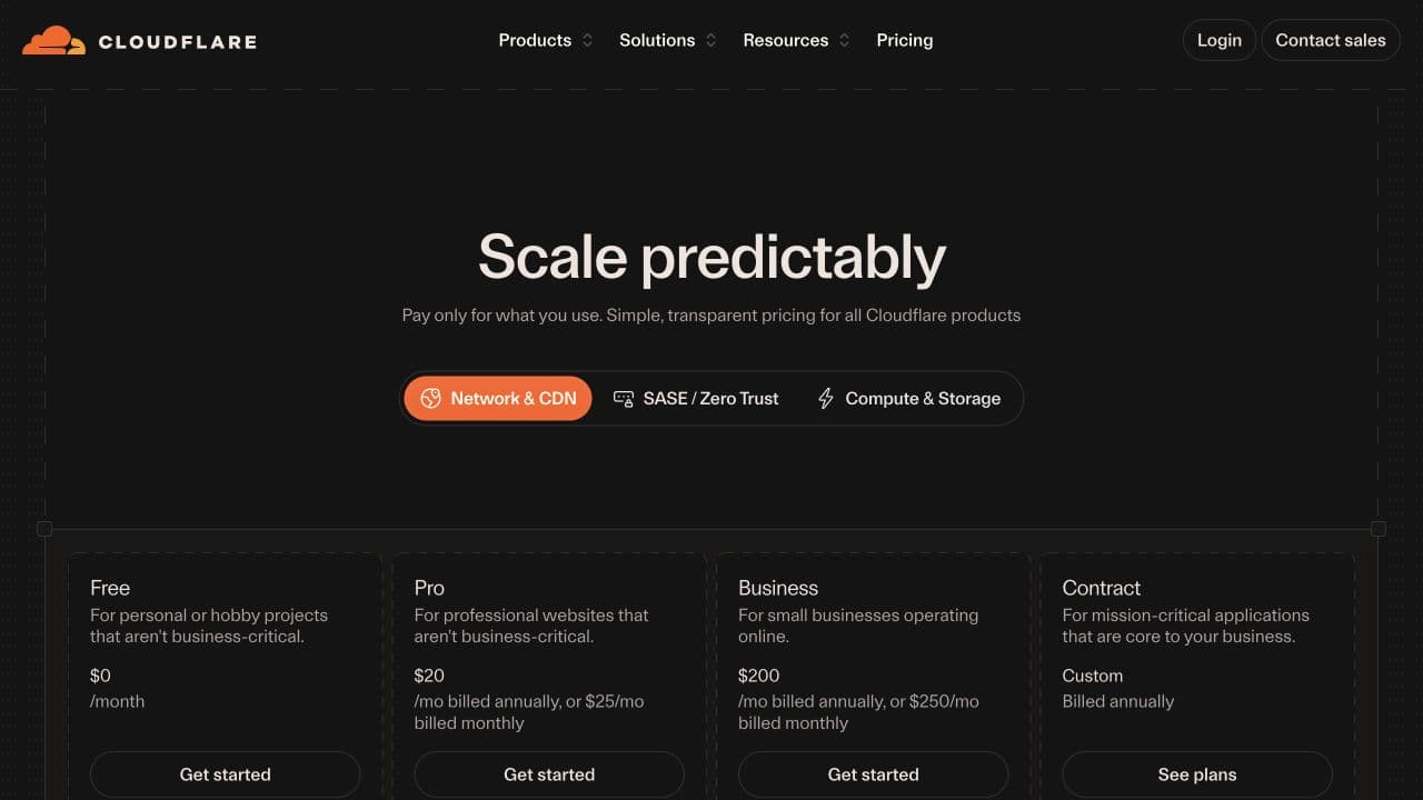 Cloudflare pricing page showing the Free, Pro, Business, and Enterprise plan tiers